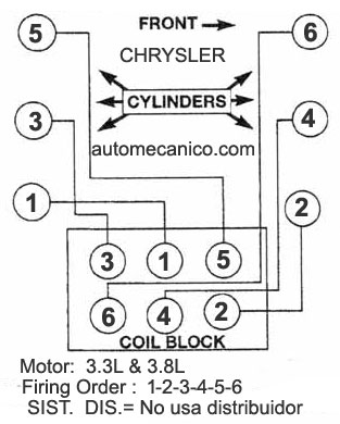 CHRYSLER | Orden de Encendido - Firing Order | Vehiculos 1998-02