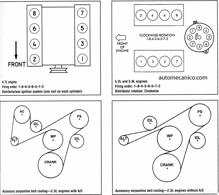 CHRYSLER | ORDEN DE ENCENDIDO - FIRING ORDER | VEHICULOS 1998-2002