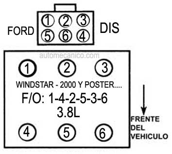 FORD | Orden de encendido | Firing order | Vehiculos-1998/02 | Mecanica