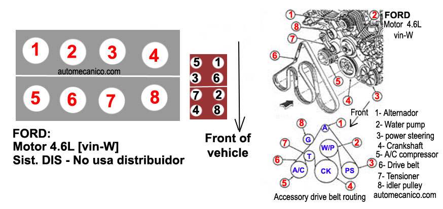 Diagrama de fiação elétrica do cérebro diagrama de banda motor ford 4.6