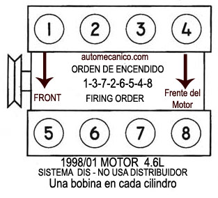 FORD | Orden de encendido | Firing order | Vehiculos-1998-02 | Mecanica