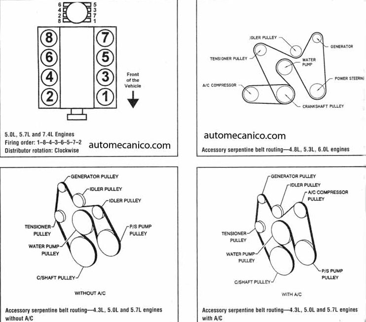 G.MOTORS - Chevrolet - Oldsmobile | Orden de Encendido | Firing Order