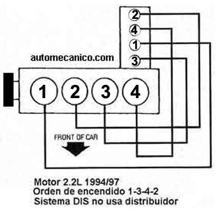 G.MOTORS - Chevrolet - Pontiac | Orden de encendido | Firing Order