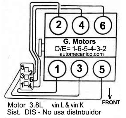 G.MOTORS - Buick - Oldsmobile - Pontiac - Chevrolet | Orden de