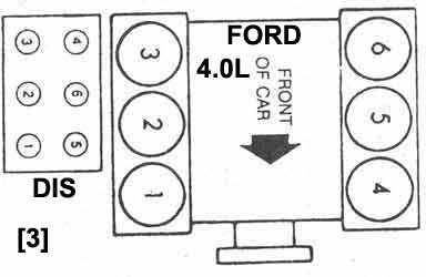 Orden de encendido de un motor v6 ford explorer