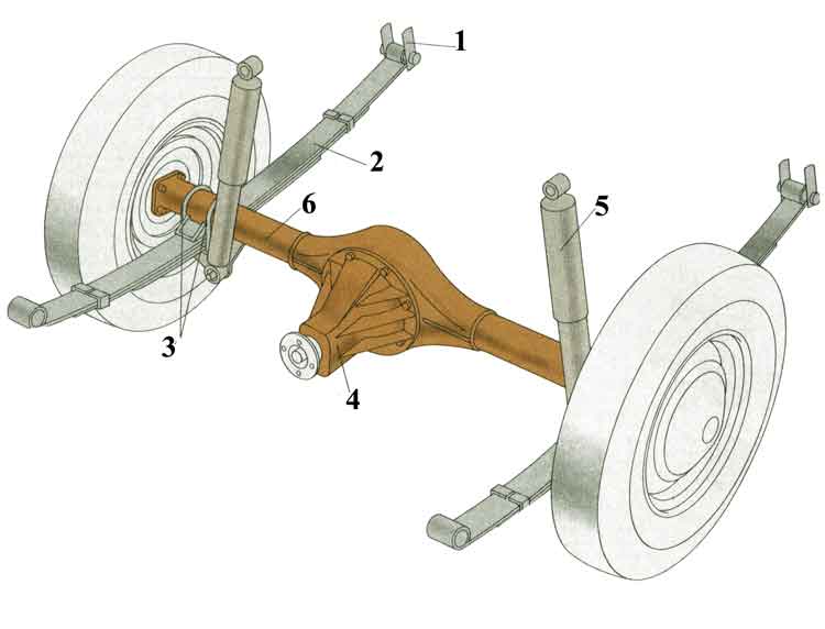 Suspension direccion alineacion Funcionamiento