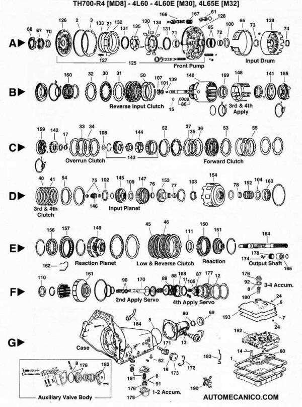 US Shift Stand-Alone Transmission Controllers