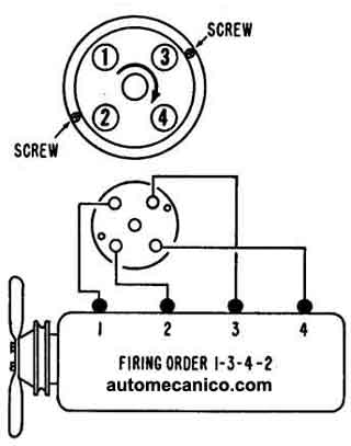 Chevrolet - Orden de encendido, Firing Order - 1964/70