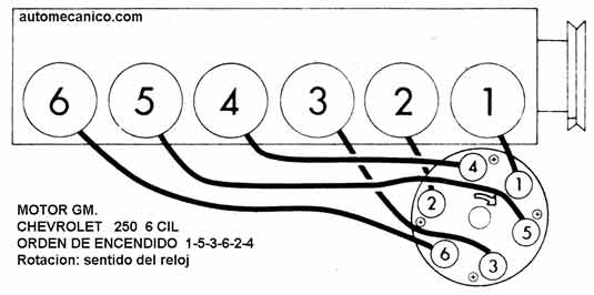 G. MOTORS 1976/83 - Orden de encendido, Firing Order - mecanica automotriz