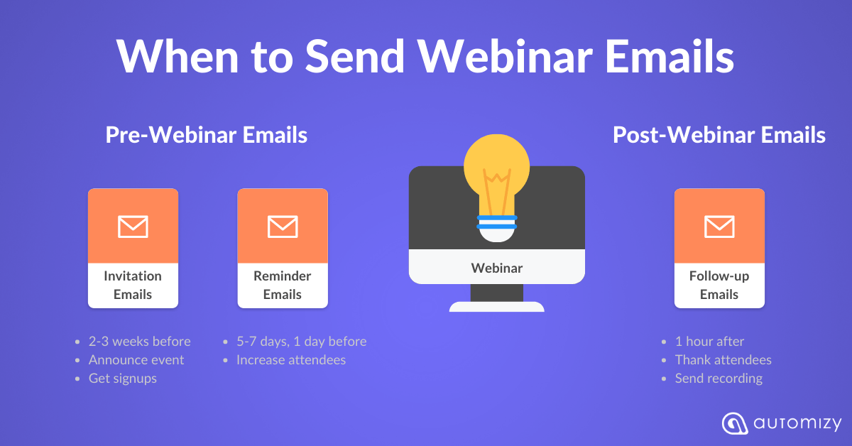 14 inar Invitation Email Examples [For Higher Attendance]