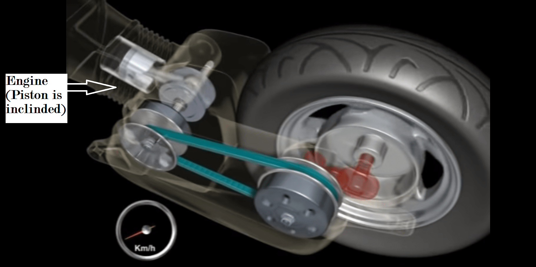 How does a Scooty Run? ( Honda Activa ) Automobile Engineering Hub