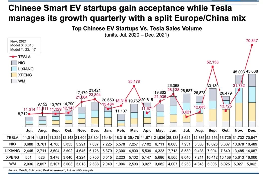 2021 China Auto YearinReview Automobility