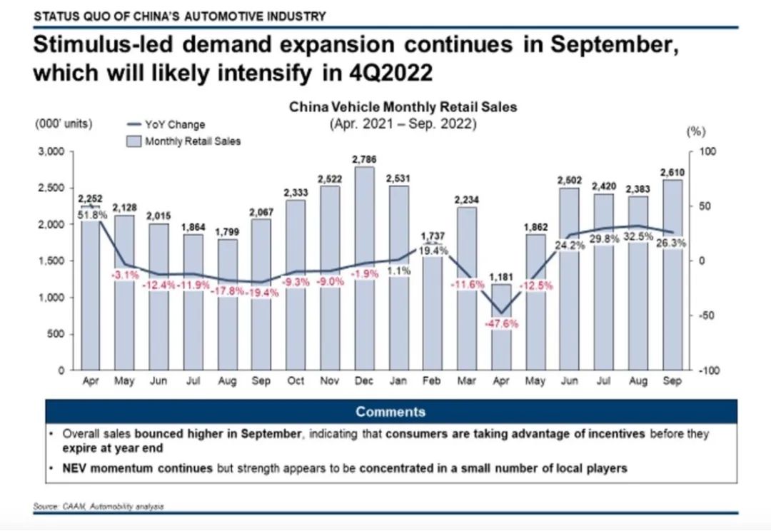 State of China’s Auto Market October 2022 Automobility