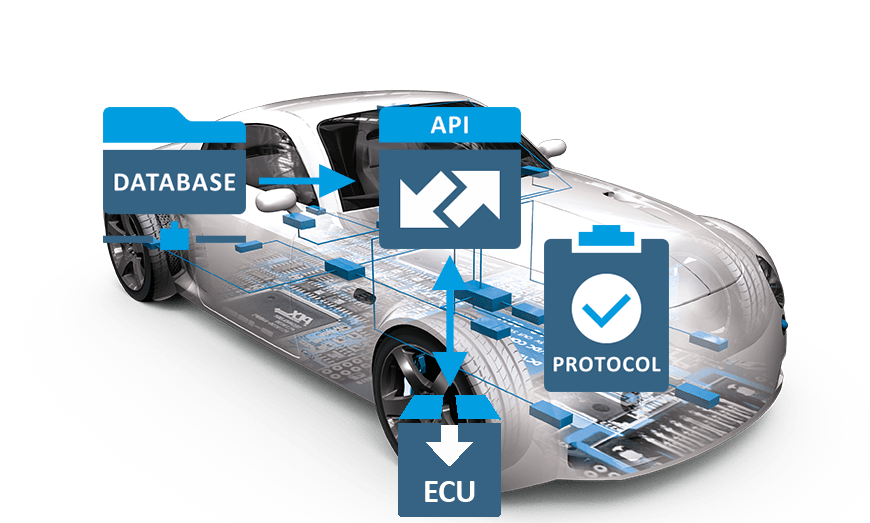 Automotive Standards CAN FD, UDS, ODX, OTX, DoIP Softing