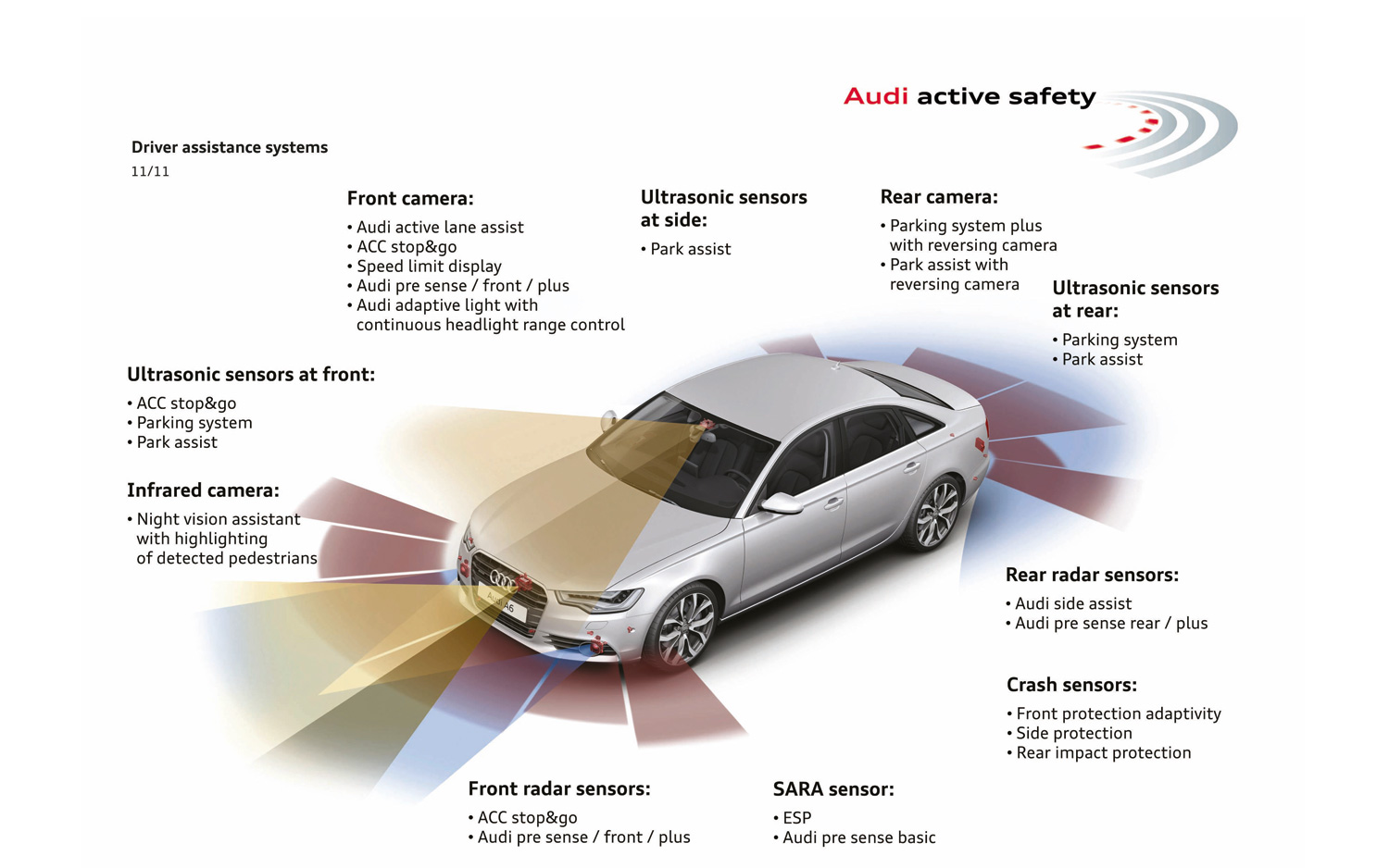 Are Active Safety Features Really Worth It? AUTOMOTIVESBLOG
