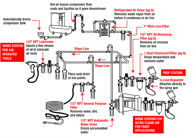 All About Waterborne Paint Automotive Tech Info