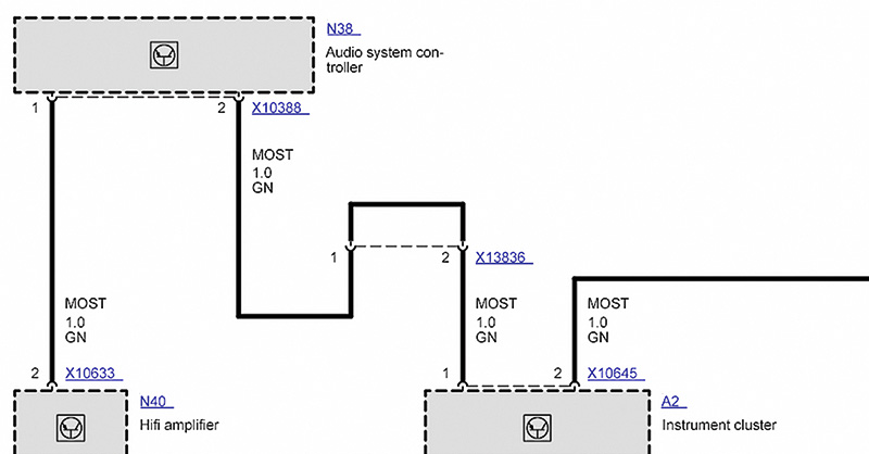 Getting the MOST (BMW) - Automotive Tech Info