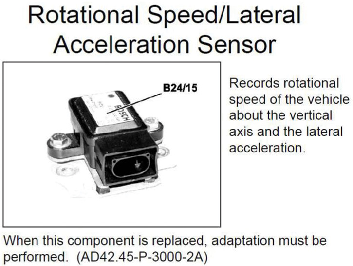 Electronic Stability Control It All Starts with an Idea Automotive