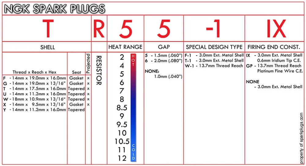 NGK Spark Plug Gap Chart: The Key to Better Fuel Efficiency - Auto-moto
