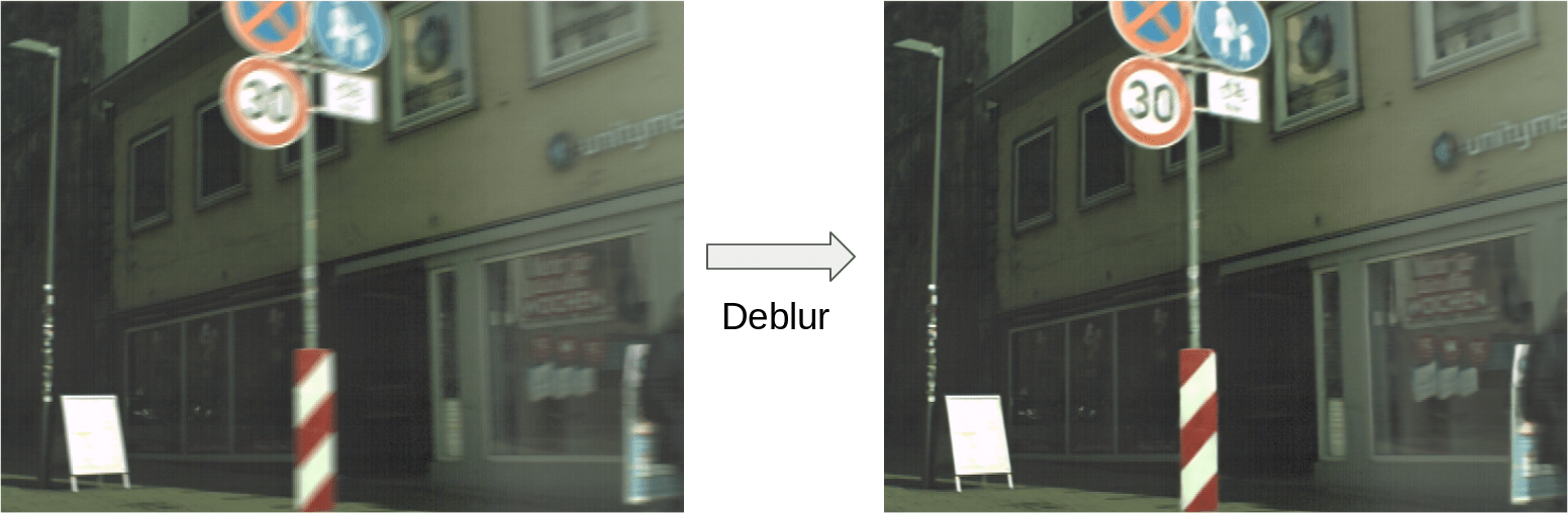 Single Image Motion Deblurring Autonomous Vision Blog