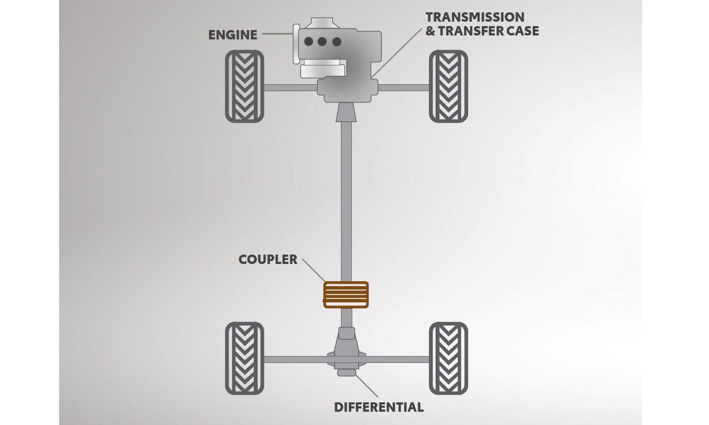 Toyota Goes AllIn on AllWheel Drive » AutoNXT