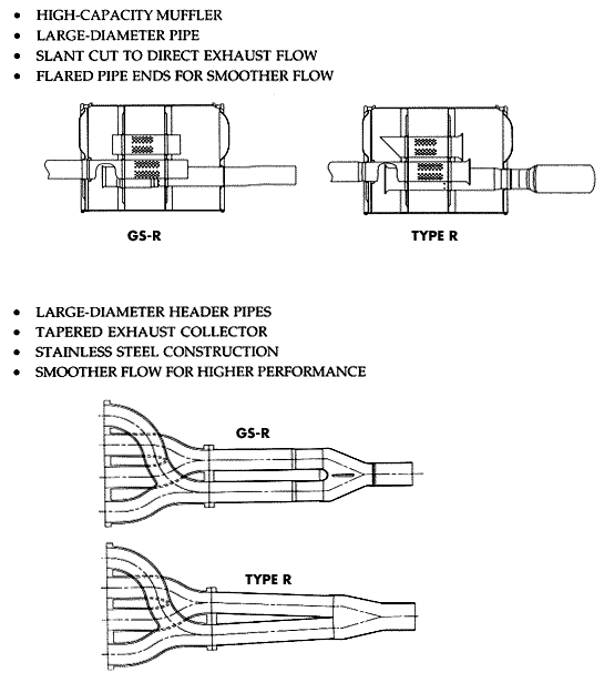 Exhaust size difference LS, GSR, Type R Page 11 Team Integra Forums