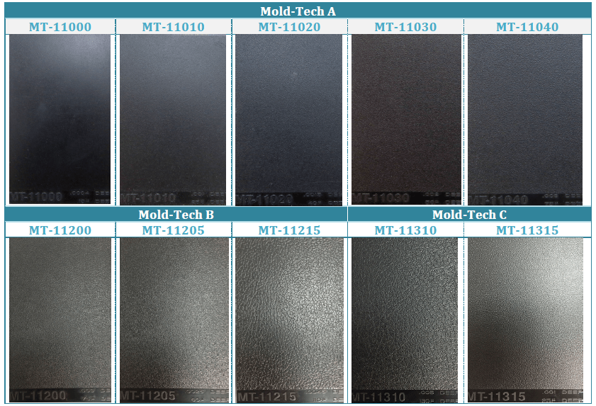 Exploring the World of Mold Textures in Injection Molding