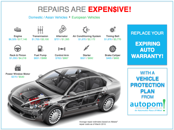 Vehicle Repair Costs - Keeping Auto Repair Costs Low