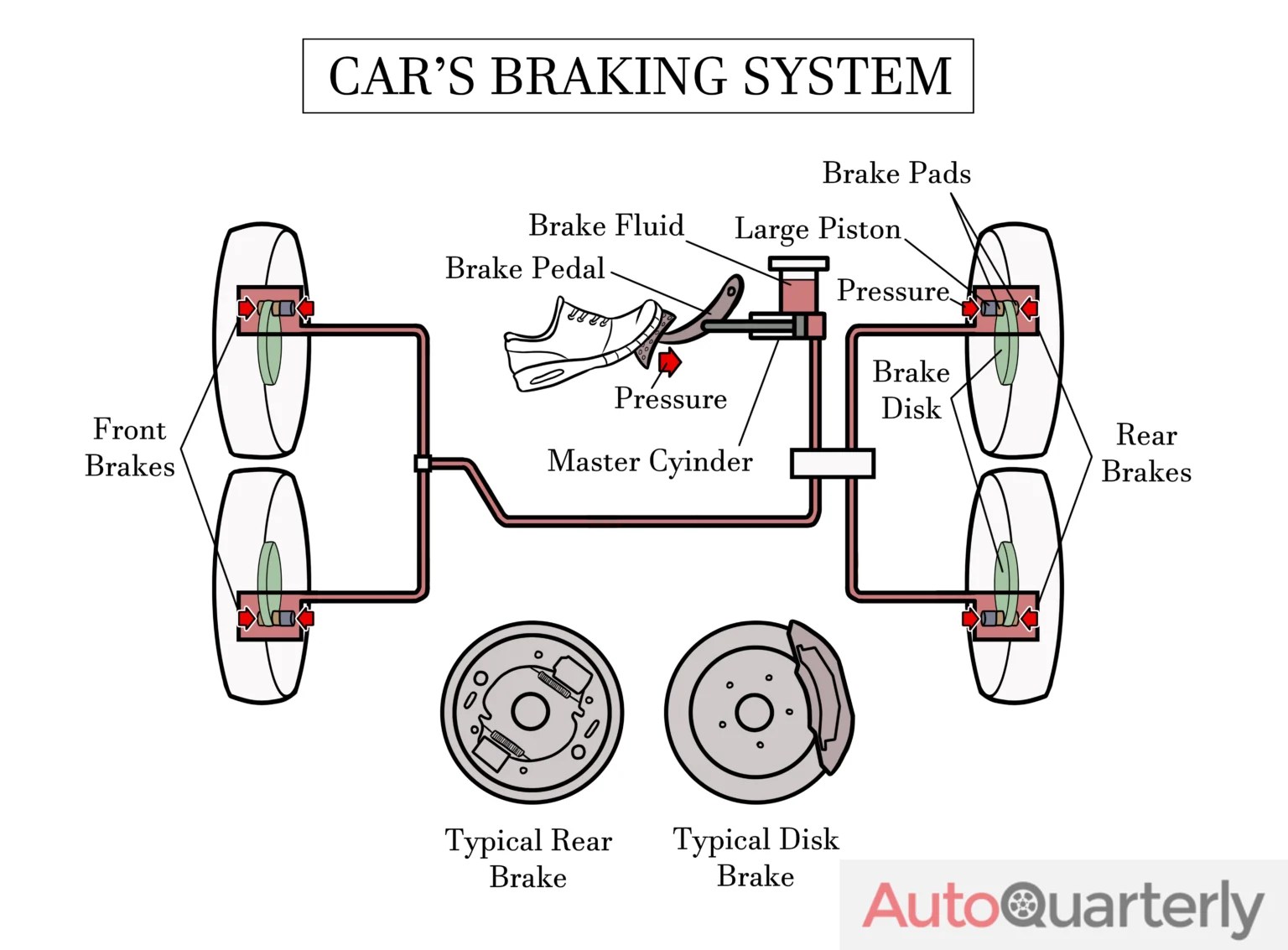 Braking It Down Brake Fluid Leak Symptoms & Repair Cost Auto Quarterly