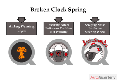 Broken Clock Spring? Symptoms and How Much It’ll Cost You - Auto Quarterly