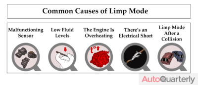 What Causes a Car to Enter Limp Mode and How Can You Fix It? - Auto