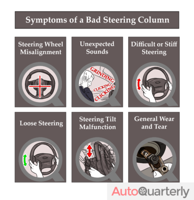 Bad Steering Column – Signs, Symptoms and Common Problems - Auto Quarterly