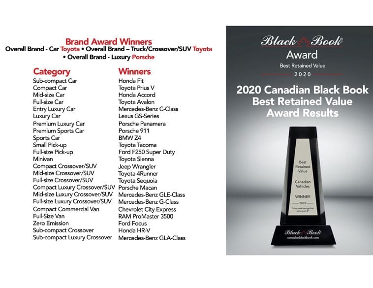 Canadian Black Book Names Best Retained Value Winners Autosphere