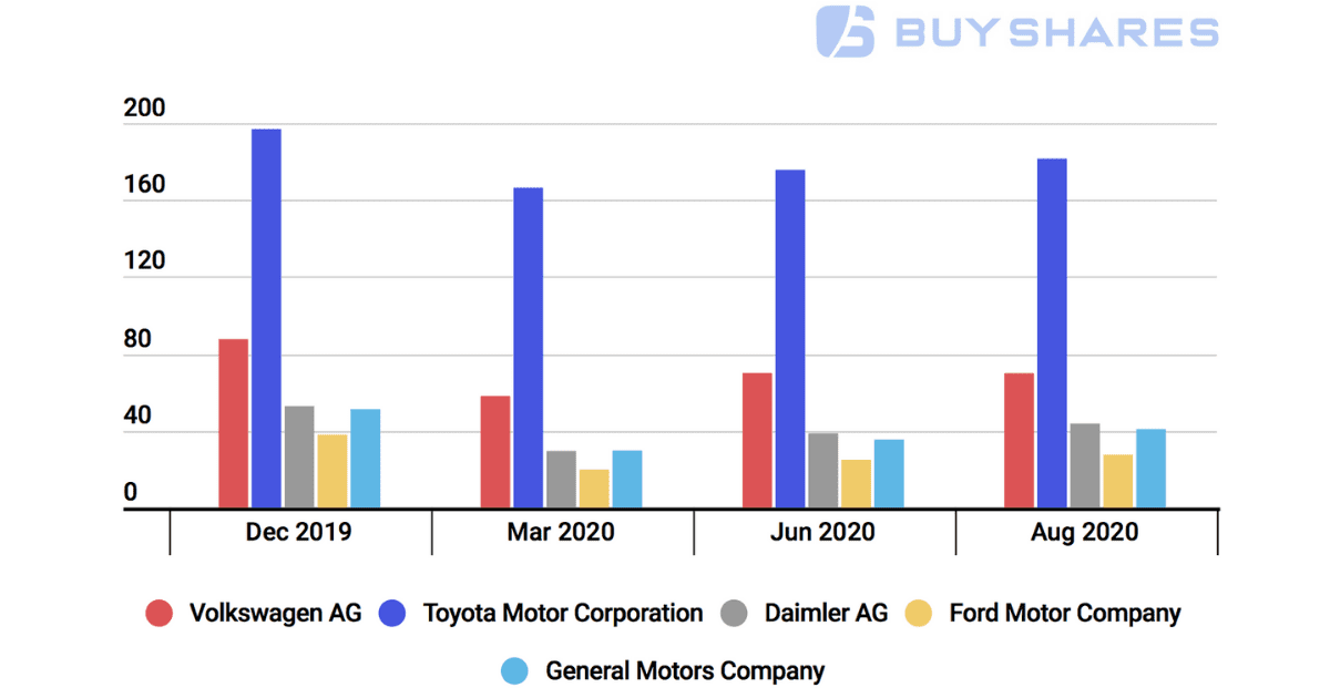 World's Largest Auto Manufacturers Market Cap Autosphere