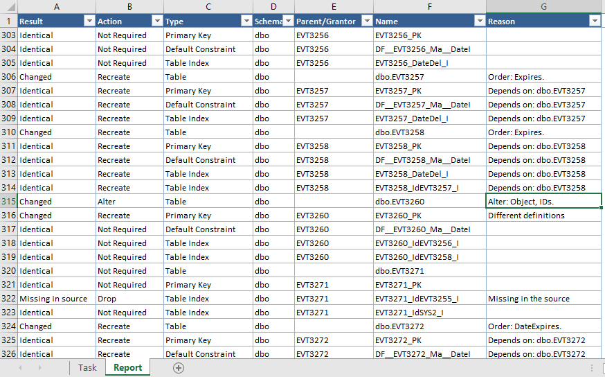 How To Compare Differences In Two Sql Tables