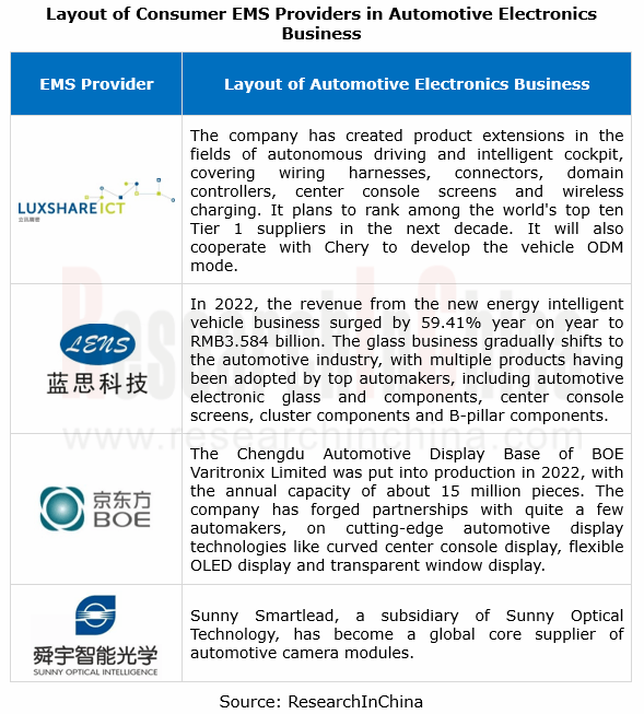 Consumer electronic manufacturing service (EMS) providers are