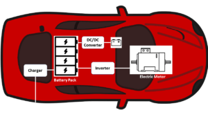 Electric Vehicle Powertrain Explained
