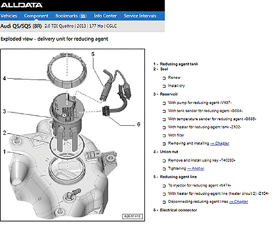 Case study: 2013 Audi Q5, AdBlue fault - autotechnician - servicing the