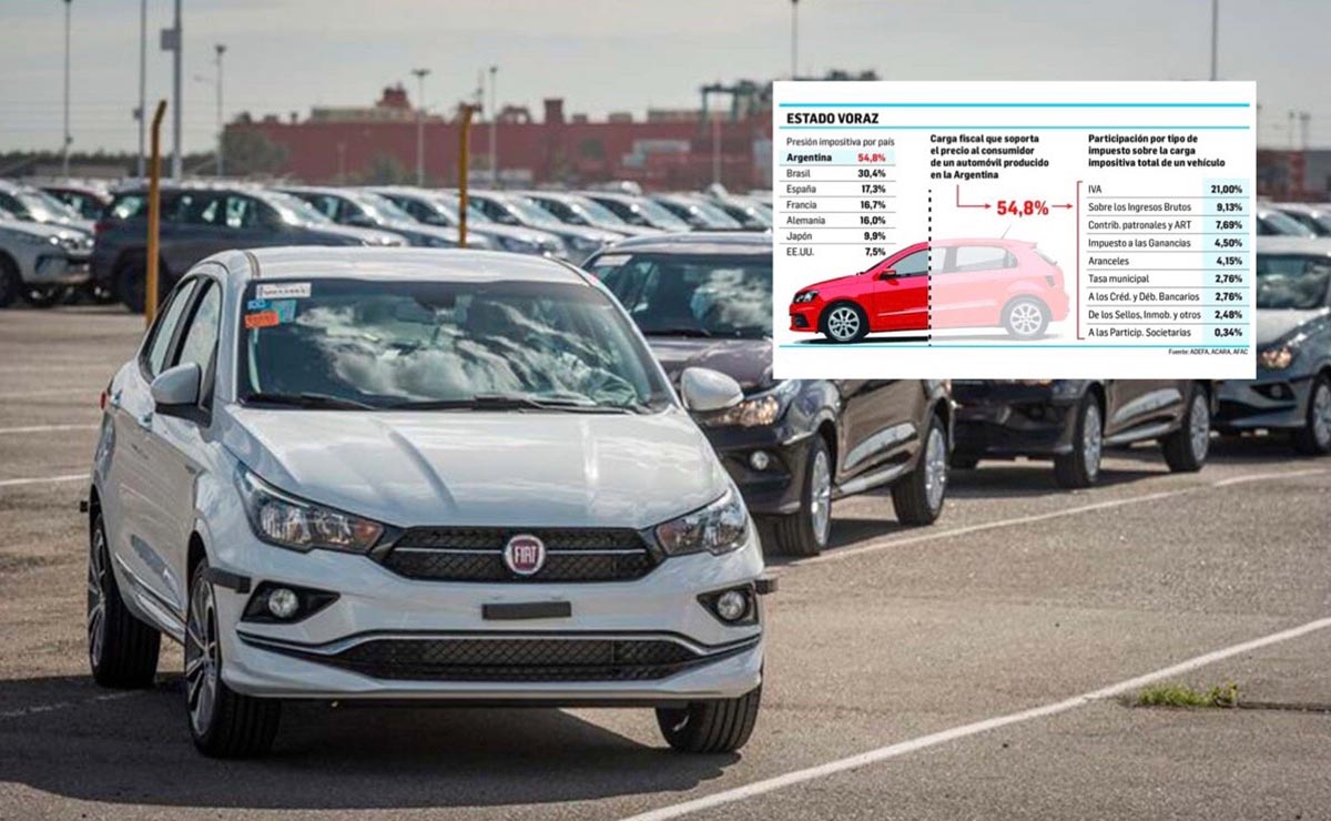 ¿Por qué son tan caros los autos en Argentina? Revista Auto Test Digital