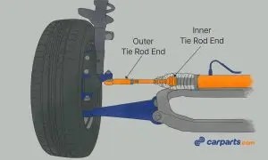 Signs of a Bad Tie Rod vs. Ball Joint - AutoVFix.com