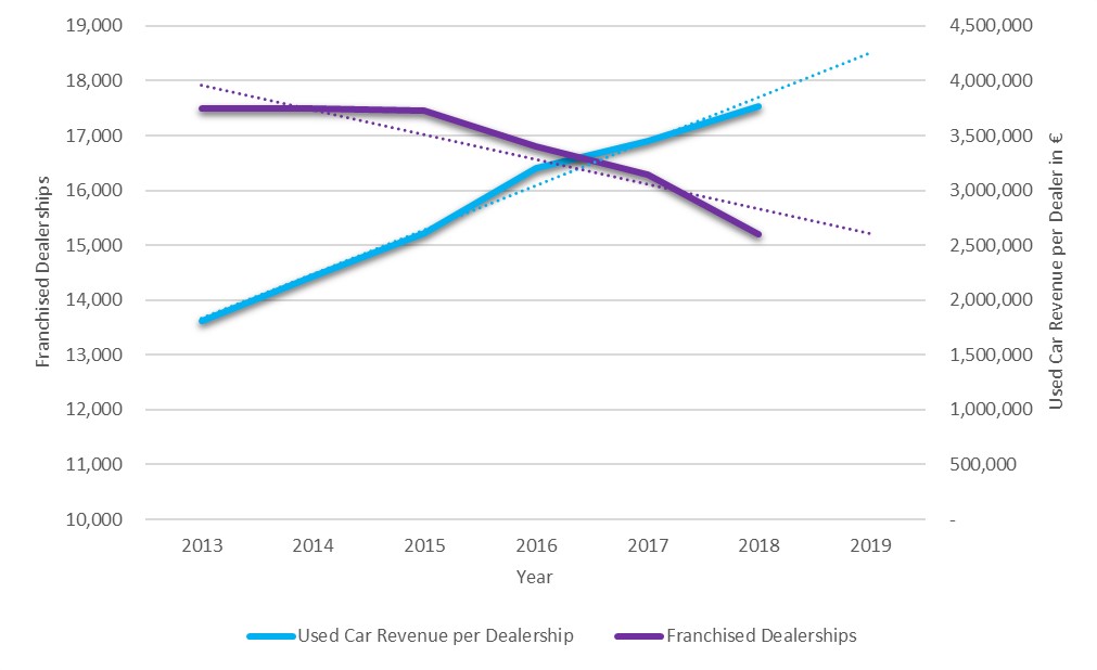 What is in store for Europe’s car dealers? Autovista Group