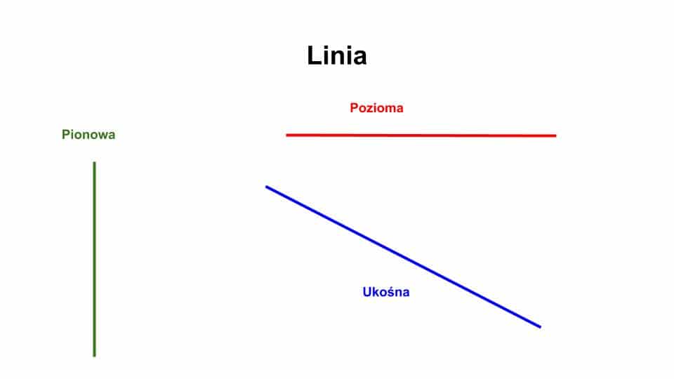 Matematyka 1C Linia pozioma, pionowa, ukośna Stowarzyszenie na