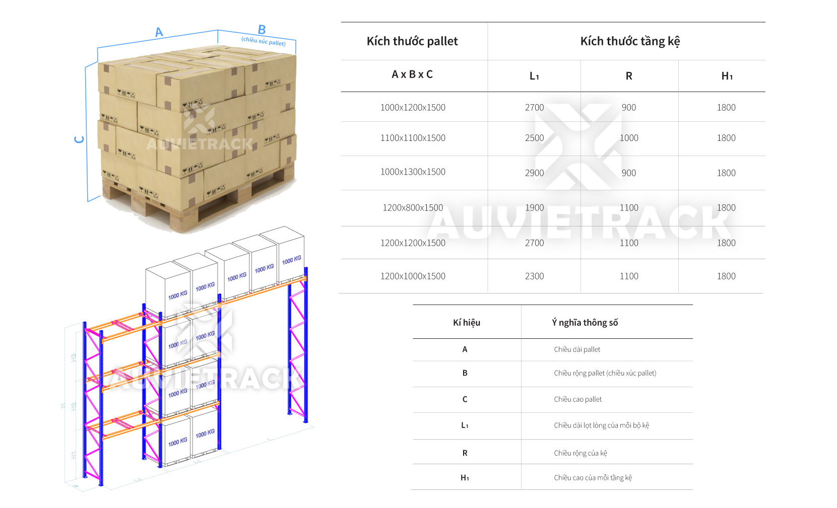 What Is Selective Racking? Advantages And Disadvantages Of Selective
