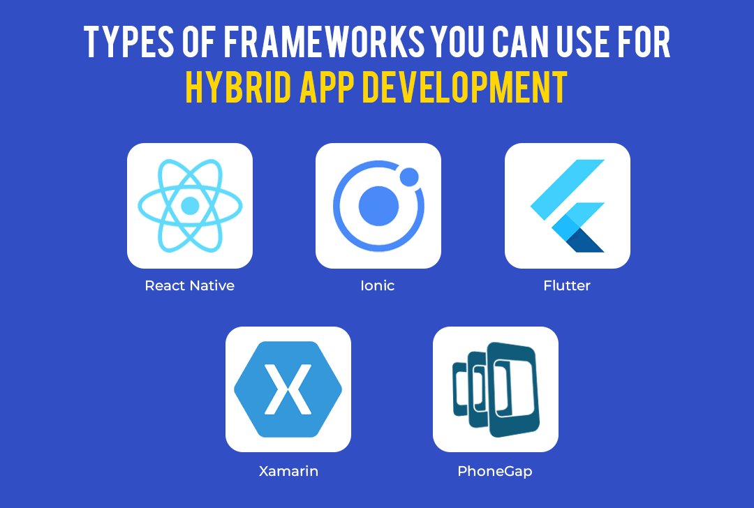 Hire Best Remote Hybrid App Developers in 2022 A Complete
