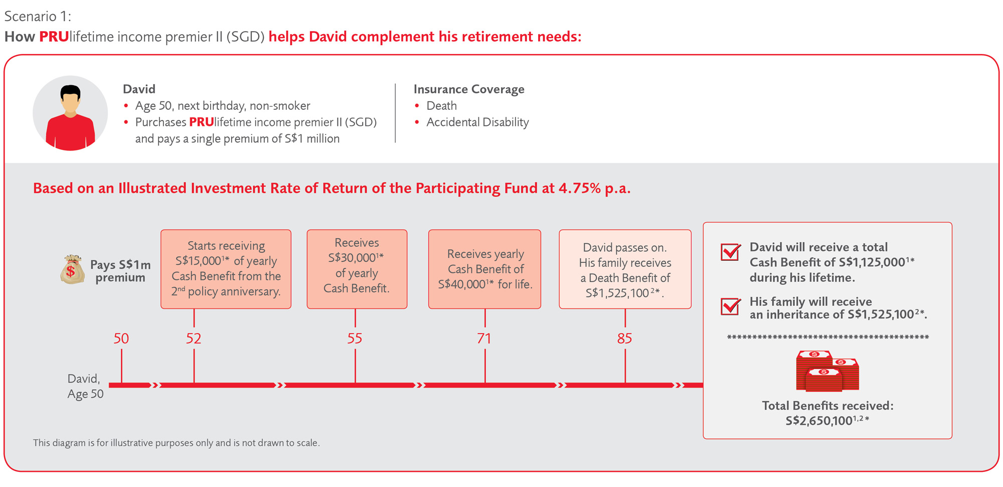 Protection Insurance Singapore Prudential