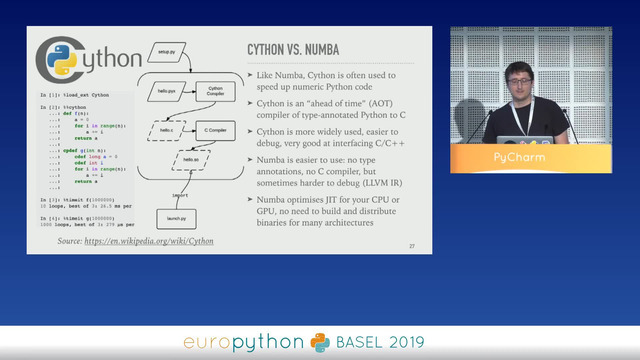 Understanding Numba - the Python and Numpy compiler - TIB AV-Portal