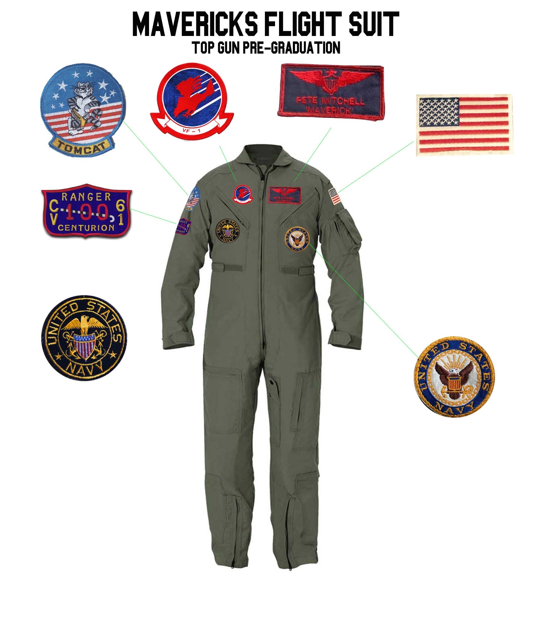 TOPGUN TOP GUN FLIGHT SUIT PATCH USA FLAG STARS STRIPE Collectables rfe.ie