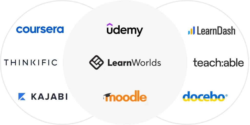 10 Best Examples Of Online Platforms In 2024 Avada(04)