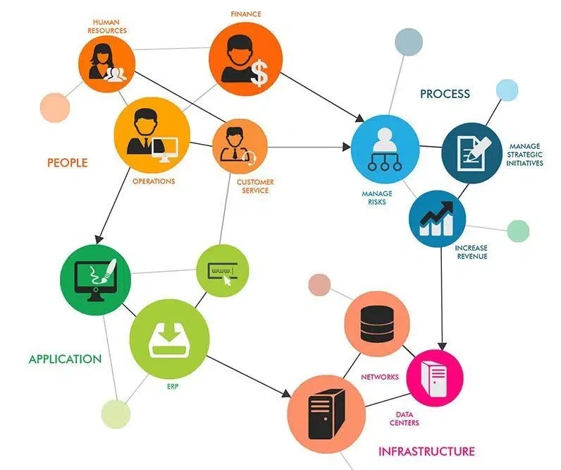 site Builder Database From Basic To Advanced Blog Avada