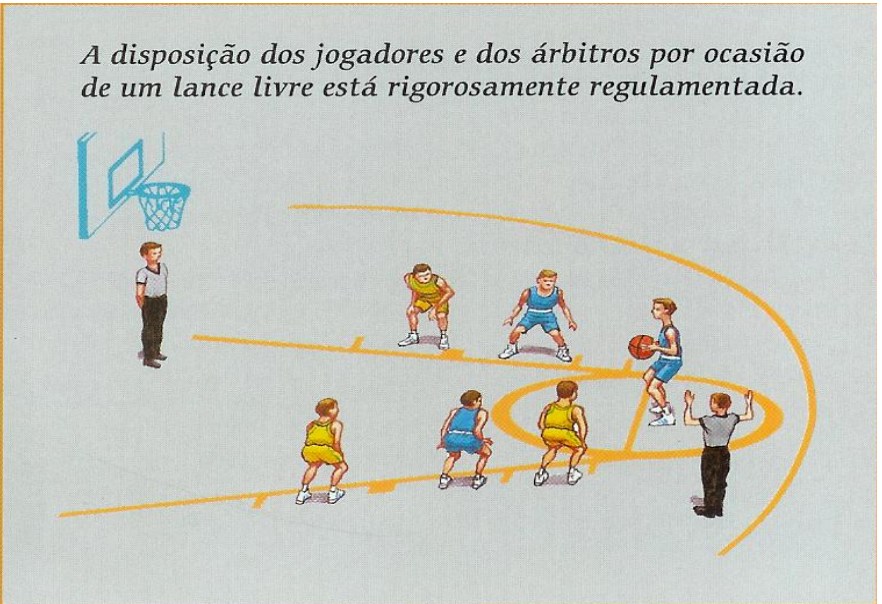 avaedfisica / Basquetebol